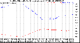 Milwaukee Weather Outdoor Humidity<br>vs Temperature<br>Every 5 Minutes