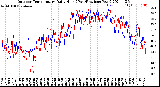 Milwaukee Weather Outdoor Temperature<br>Daily High<br>(Past/Previous Year)