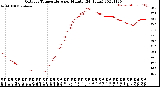 Milwaukee Weather Outdoor Temperature<br>per Minute<br>(24 Hours)