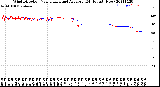 Milwaukee Weather Wind Direction<br>Normalized and Average<br>(24 Hours) (New)