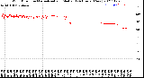 Milwaukee Weather Wind Direction<br>Normalized and Median<br>(24 Hours) (New)