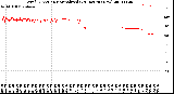 Milwaukee Weather Wind Direction<br>Normalized<br>(24 Hours) (New)