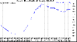 Milwaukee Weather Wind Chill<br>per Minute<br>(24 Hours)