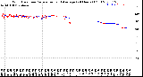 Milwaukee Weather Wind Direction<br>Normalized and Average<br>(24 Hours) (Old)