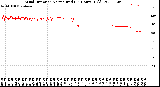 Milwaukee Weather Wind Direction<br>Normalized<br>(24 Hours) (Old)