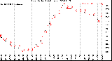 Milwaukee Weather Heat Index<br>(24 Hours)