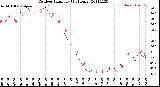 Milwaukee Weather Outdoor Humidity<br>(24 Hours)