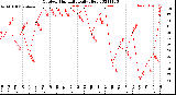 Milwaukee Weather Outdoor Humidity<br>Daily High