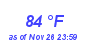 Milwaukee Weather Dewpoint High High Year