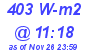 Milwaukee Weather Solar Radiation High Today