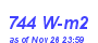 Milwaukee Weather Solar Radiation High Month