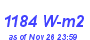 Milwaukee Weather Solar Radiation High Year