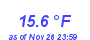 Milwaukee Weather Wind Chill Low Month