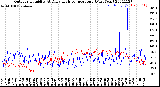 Milwaukee Weather Outdoor Humidity<br>At Daily High<br>Temperature<br>(Past Year)