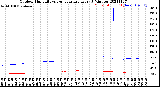 Milwaukee Weather Outdoor Humidity<br>vs Temperature<br>Every 5 Minutes