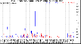 Milwaukee Weather Outdoor Rain<br>Daily Amount<br>(Past/Previous Year)