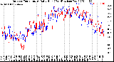 Milwaukee Weather Outdoor Temperature<br>Daily High<br>(Past/Previous Year)