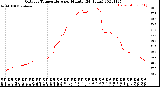 Milwaukee Weather Outdoor Temperature<br>per Minute<br>(24 Hours)