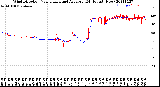 Milwaukee Weather Wind Direction<br>Normalized and Average<br>(24 Hours) (New)