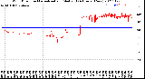 Milwaukee Weather Wind Direction<br>Normalized and Median<br>(24 Hours) (New)