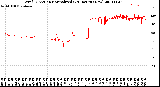 Milwaukee Weather Wind Direction<br>Normalized<br>(24 Hours) (New)