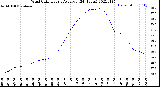 Milwaukee Weather Wind Chill<br>Hourly Average<br>(24 Hours)