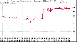 Milwaukee Weather Wind Direction<br>Normalized and Average<br>(24 Hours) (Old)