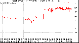 Milwaukee Weather Wind Direction<br>Normalized<br>(24 Hours) (Old)