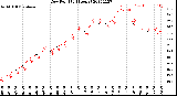 Milwaukee Weather Dew Point<br>(24 Hours)