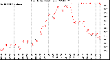 Milwaukee Weather Heat Index<br>(24 Hours)