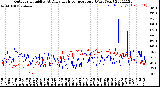 Milwaukee Weather Outdoor Humidity<br>At Daily High<br>Temperature<br>(Past Year)