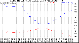 Milwaukee Weather Outdoor Humidity<br>vs Temperature<br>Every 5 Minutes