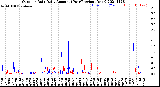 Milwaukee Weather Outdoor Rain<br>Daily Amount<br>(Past/Previous Year)