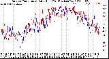 Milwaukee Weather Outdoor Temperature<br>Daily High<br>(Past/Previous Year)