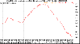 Milwaukee Weather Outdoor Temperature<br>vs Heat Index<br>per Minute<br>(24 Hours)