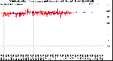 Milwaukee Weather Wind Direction<br>Normalized and Average<br>(24 Hours) (New)