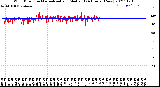 Milwaukee Weather Wind Direction<br>Normalized and Median<br>(24 Hours) (New)