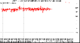 Milwaukee Weather Wind Direction<br>Normalized<br>(24 Hours) (New)