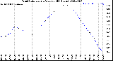 Milwaukee Weather Wind Chill<br>Hourly Average<br>(24 Hours)