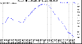 Milwaukee Weather Wind Chill<br>per Minute<br>(24 Hours)