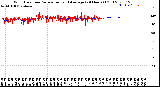 Milwaukee Weather Wind Direction<br>Normalized and Average<br>(24 Hours) (Old)