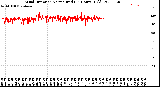 Milwaukee Weather Wind Direction<br>Normalized<br>(24 Hours) (Old)