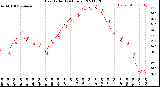 Milwaukee Weather Heat Index<br>(24 Hours)