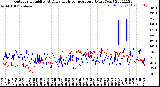 Milwaukee Weather Outdoor Humidity<br>At Daily High<br>Temperature<br>(Past Year)