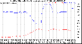 Milwaukee Weather Outdoor Humidity<br>vs Temperature<br>Every 5 Minutes