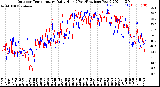 Milwaukee Weather Outdoor Temperature<br>Daily High<br>(Past/Previous Year)