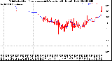 Milwaukee Weather Wind Direction<br>Normalized and Average<br>(24 Hours) (New)