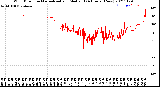 Milwaukee Weather Wind Direction<br>Normalized and Median<br>(24 Hours) (New)