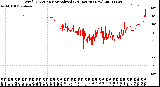 Milwaukee Weather Wind Direction<br>Normalized<br>(24 Hours) (New)