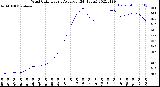 Milwaukee Weather Wind Chill<br>Hourly Average<br>(24 Hours)